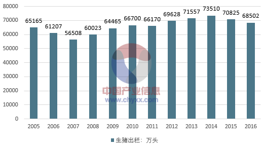 农村普查牲畜什么意思？（生猪养殖行业统计）