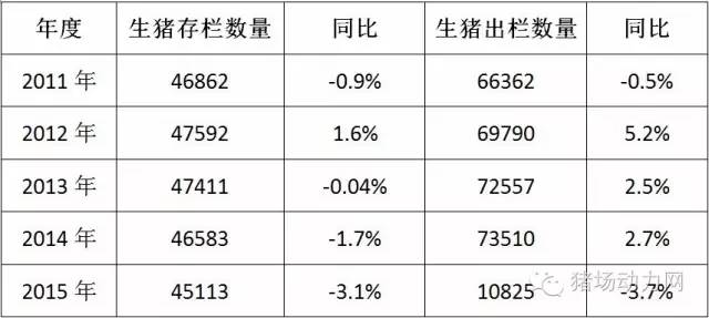 生猪出栏体重数据？（世界生猪出栏量）