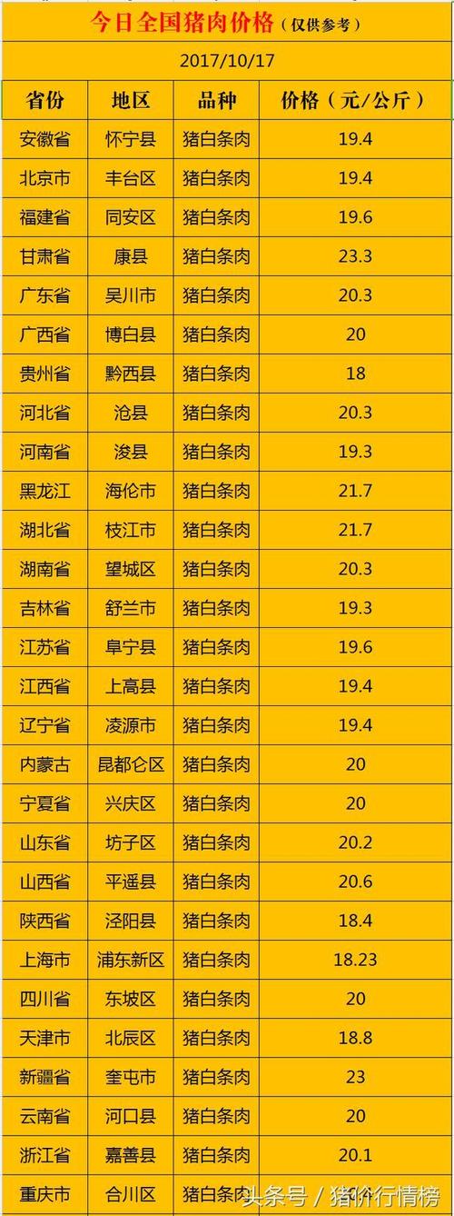 2023广西猪肉下半年会不会涨价？（2019广西生猪价格）