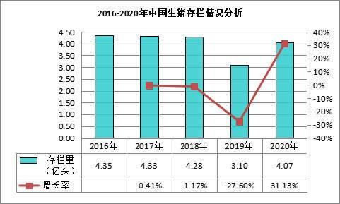 养猪的市场前景如何？（国内生猪养殖市场）