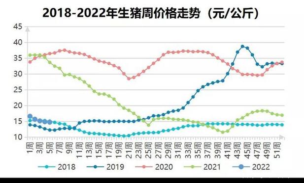 江苏省徐州市生猪价格走势怎么样？（关于生猪价格走势）