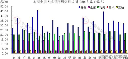 中小型猪场和大型猪场的比例？（我国生猪养殖规模）