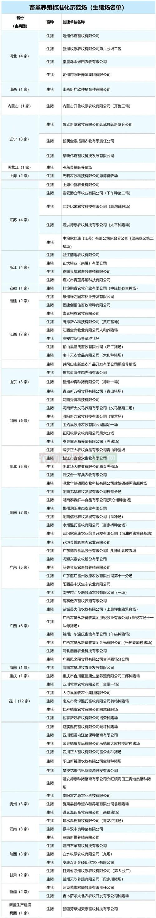 江苏南通家禽养殖量分布？（南通地区生猪死亡）