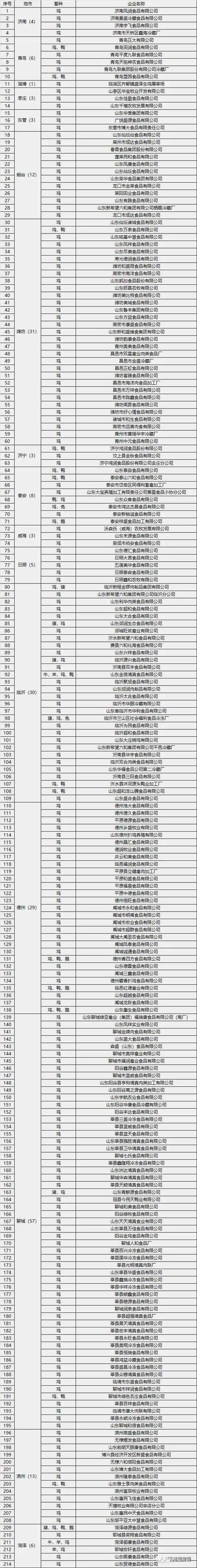 2021德州禹城市天然气收费标准？（禹城生猪今日价格）