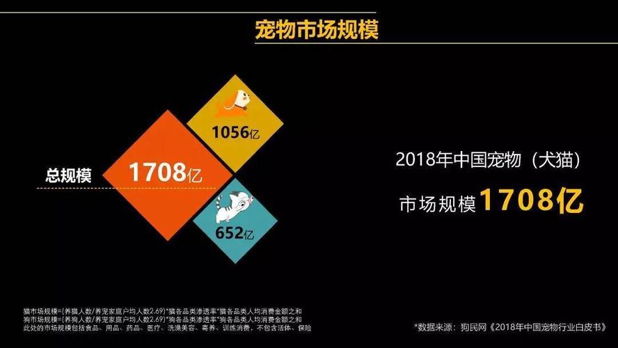 2018我国养宠物人数前三的城市？（养狗成本杭州）