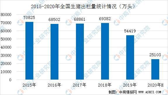 2020年浙江农业总产值？（首批供浙生猪）