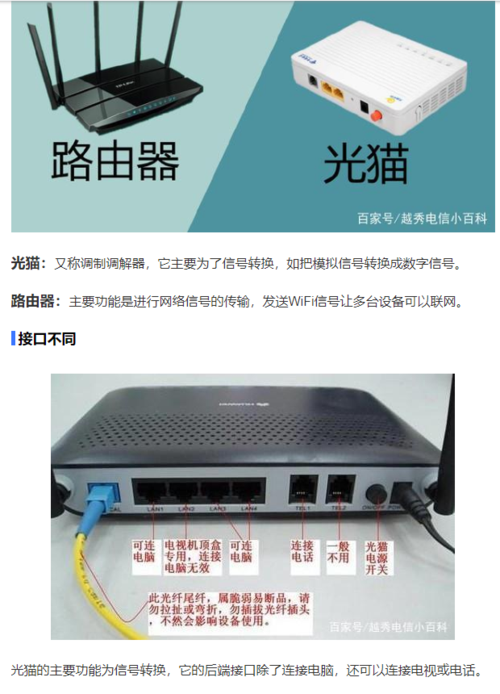 猫和路由器的分别？（以太坊养猫官网）