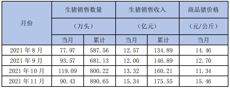 保定新希望怎么样？（新希望生猪产量）