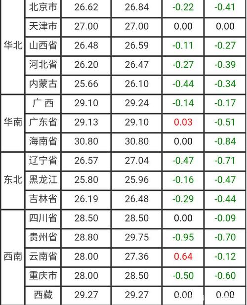 23年小猪什么价格？（生猪仔今日价格）