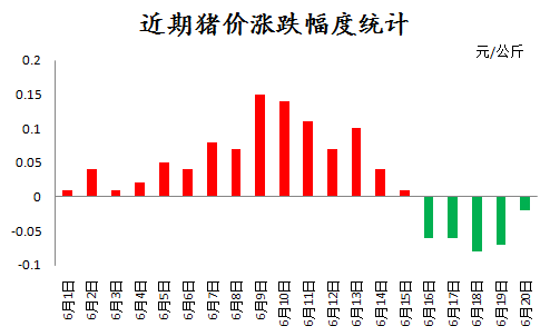 2023年5月生猪反弹预测？（生猪猪价 预测）