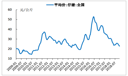 2023至2024年猪价行情预测？（生猪价格行走预测）