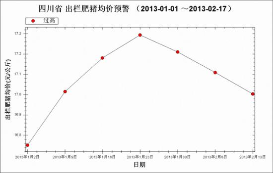 湖南猪粮比是什么意思？（湖南生猪行情走势）