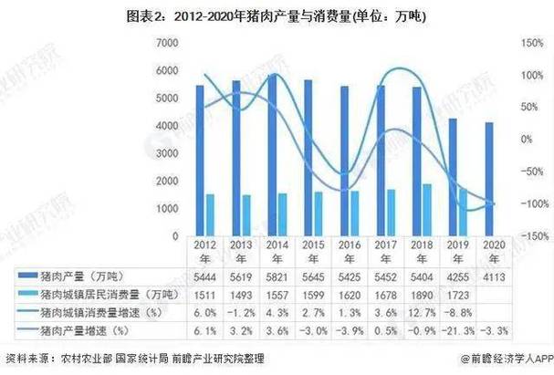 养猪大省2021排名？（各省生猪养殖排名）