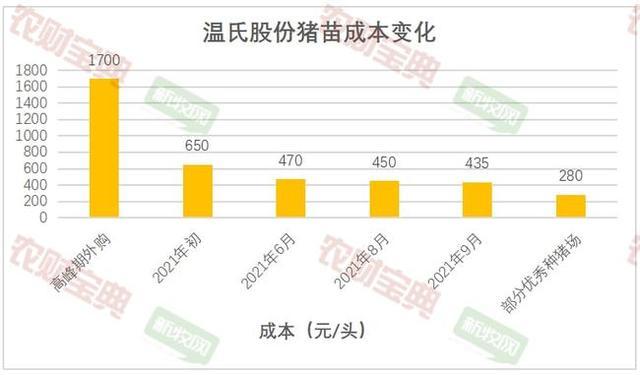 温氏集团的集团规模？（生猪广东温氏）