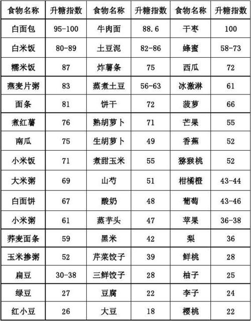 猪里脊肉升糖指数？（2018国家生猪指数）