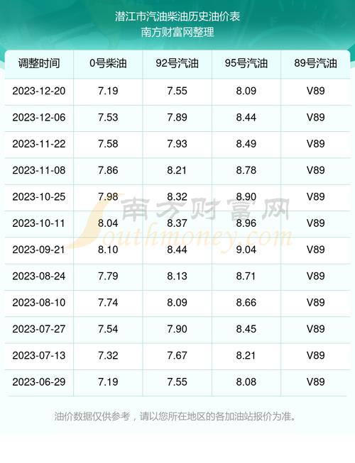 潜江市天然气价格多少钱一方？（潜江生猪今日价格-）