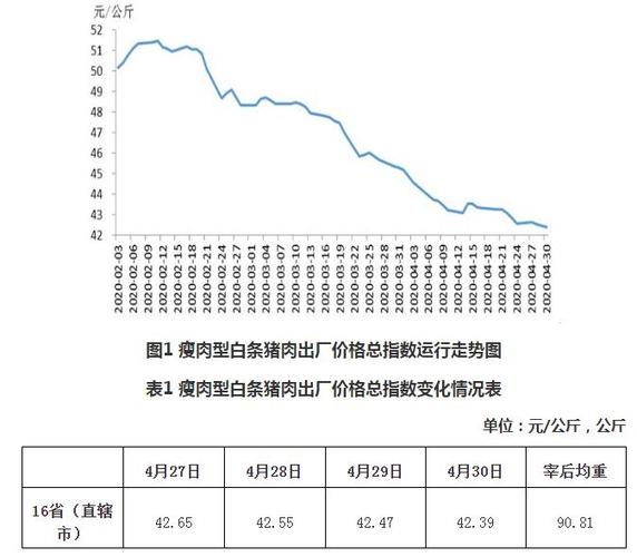 重庆云阳属于哪个区？（磐石生猪价格今天）