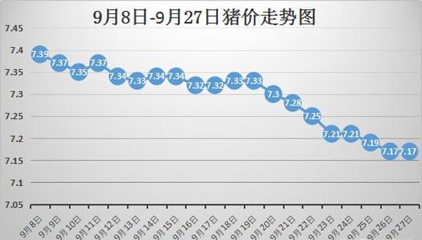 2023年2月份猪价行情预测？（元月生猪行情预测）