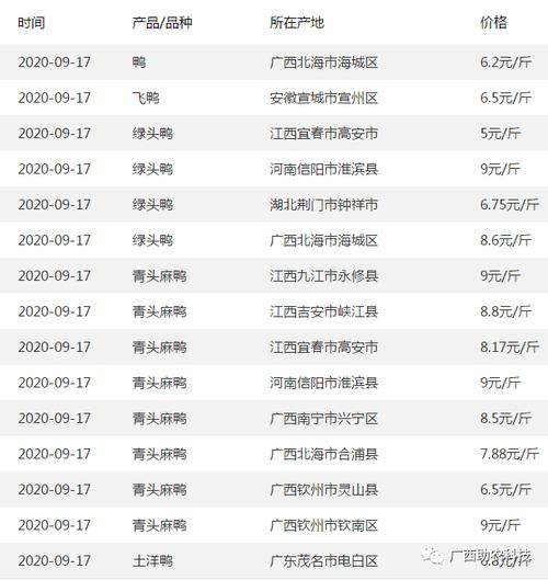 贵港2023煤气价格？（贵港生猪今日价）