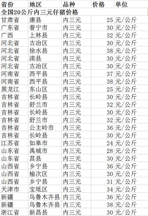 云南省大理州洱源|县仔猪多少一斤7月21日？（大理各县生猪价格）