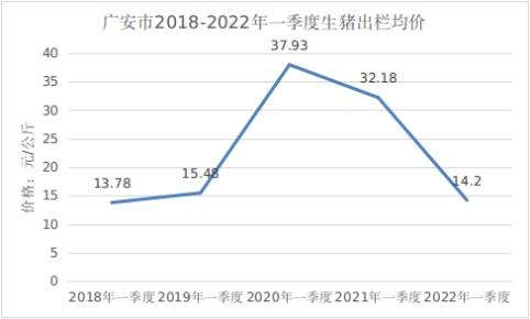 四川广安在那？（广安生猪数量）