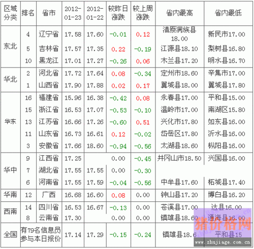 代养猪哪家公司最可靠？（红安生猪价钱）