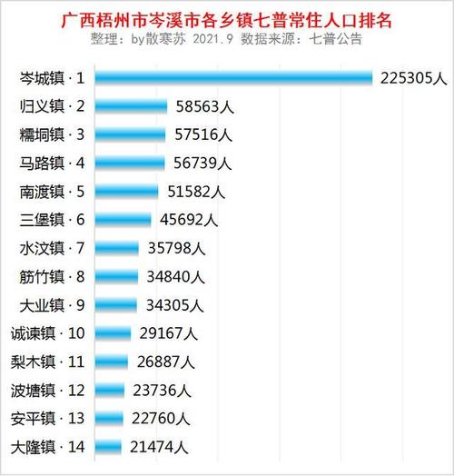 梧州树宝公司地址？（梧州生猪养殖项目）