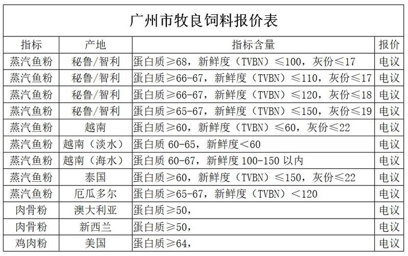 牧士饲料全国排第几名？（目前赤峰生猪价格）