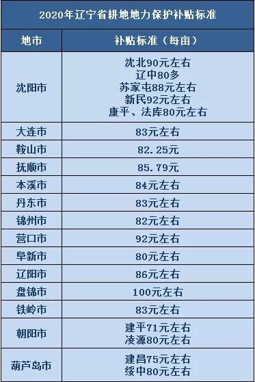 2021年湖北田与地补贴每亩多少？（黄石生猪养殖补贴）