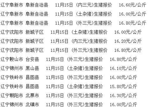 邯郸市新燃气价格啥时候执行？（邯郸生猪出栏价格）