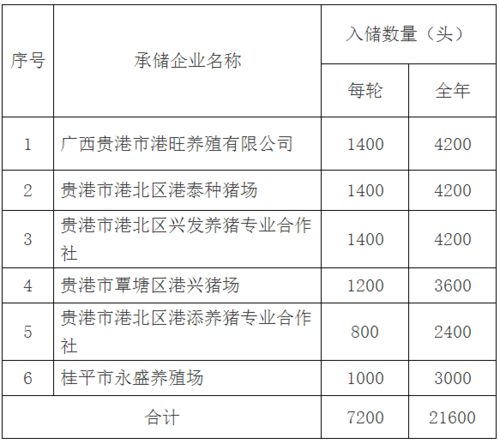 我想要德阳罗江略平的相关资料？（贵港生猪公司）