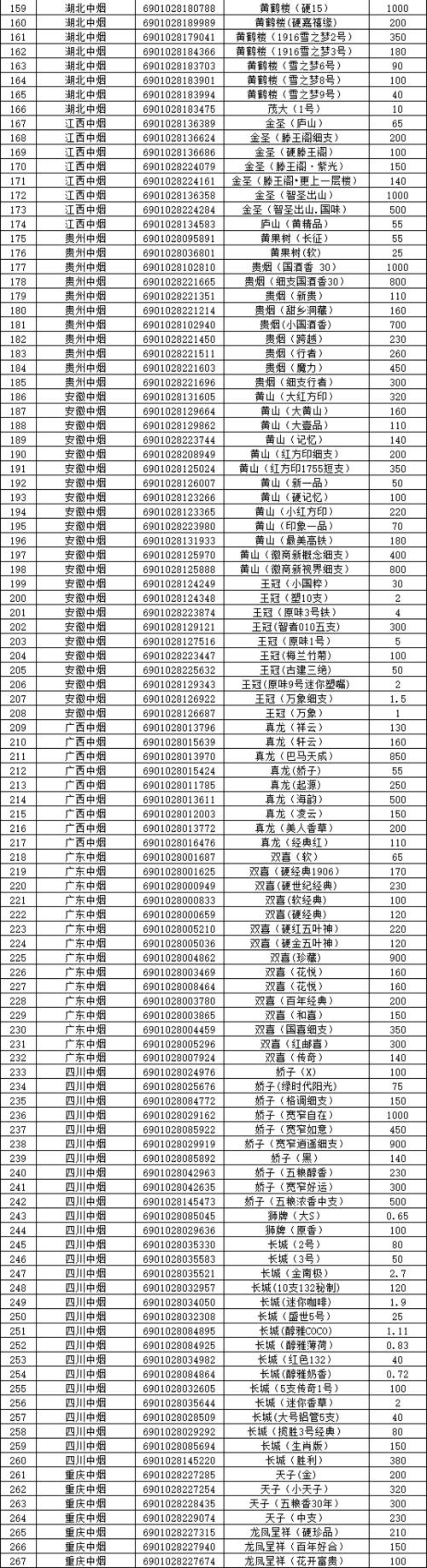 海南所有烟的品牌和价格表？（海南生猪今日行情）