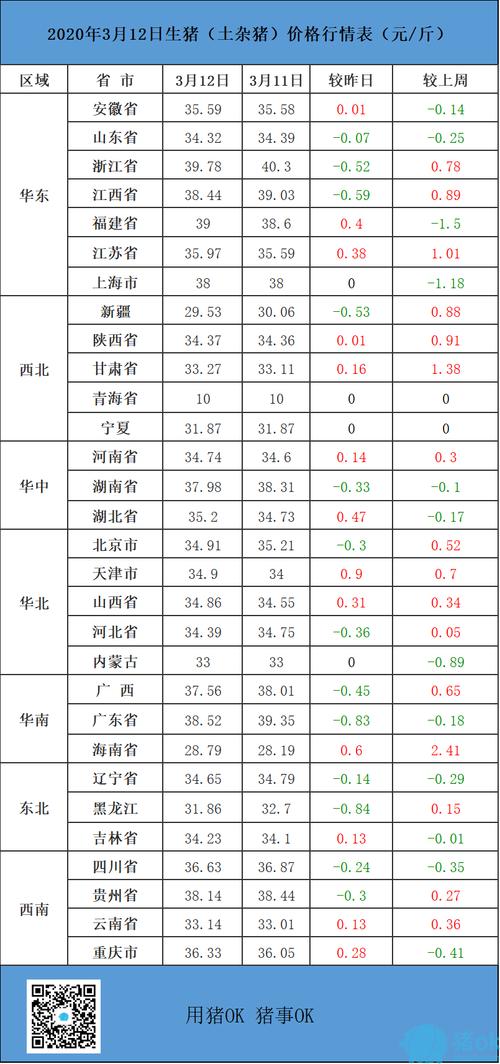 双汇集团和雨润集团哪个厉害？（新乐生猪价格今日）