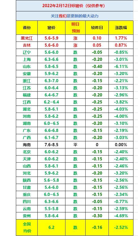 荆门有哪些特产？（荆门的生猪价格）