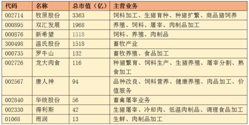 牧原集团雨润集团哪个大？（世界生猪产量排名）