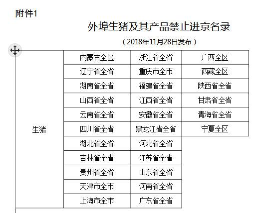 养猪五大必做五大禁止？（禁止生猪及其产品）