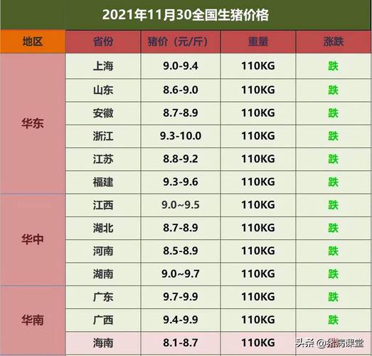 2021猪价，11月30日什么价格？（2今天生猪）