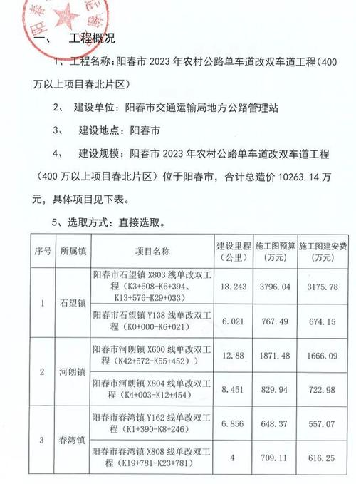 阳春市八甲镇徐屋村有安全生产许可证的石灰膏厂家？（阳春生猪环保证）