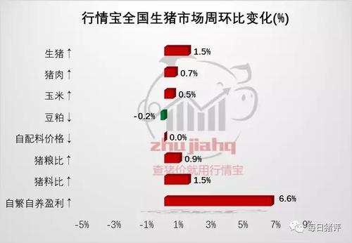 请问，生猪、肉猪分别是什么概念？有什么区别？谢谢？（生猪企业上市标准）