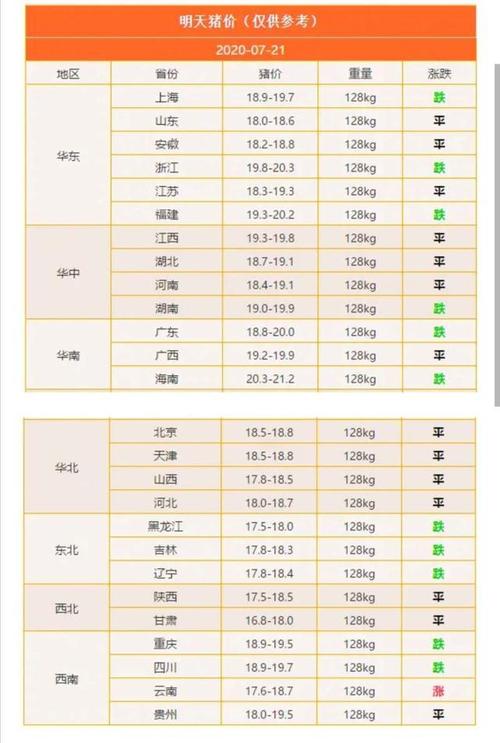 天津市1年猪肉消耗多少吨？（天津地区生猪价格）