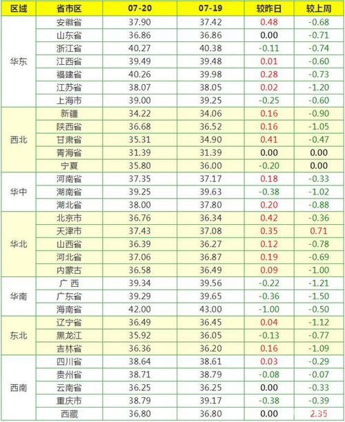 再过10天猪肉会涨价吗？（全国生猪价格6.10）