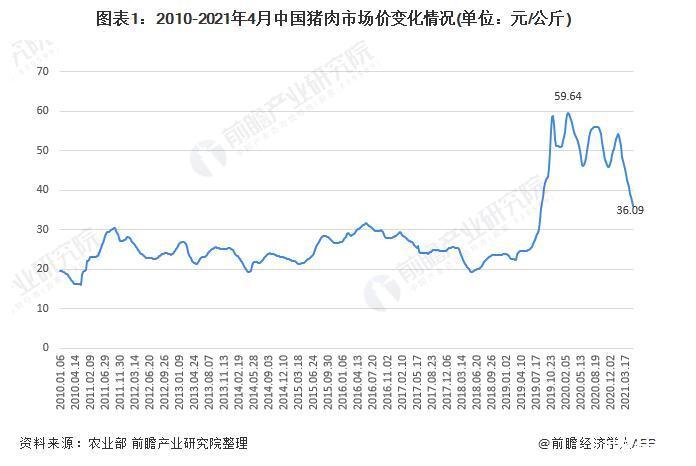 江苏天一食品有限公司生产什么？（徐州铜山生猪价）