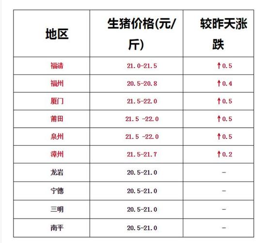 福建话k率是啥意思？（福州地区生猪行情）