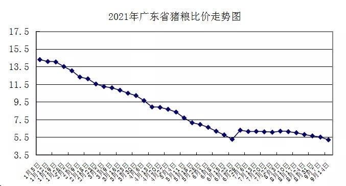 廉江市楼盘房价是多少？（廉江生猪最新价格）