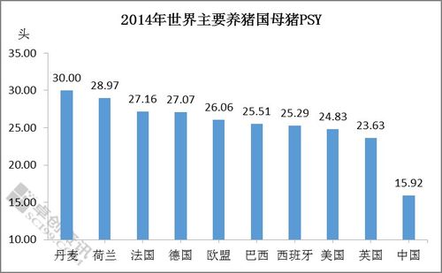 psy是什么单位？（生猪养殖PSY比值）