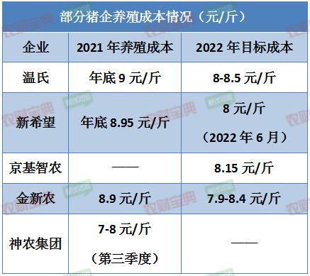 温氏养猪1000只利润多少？（温氏生猪网）