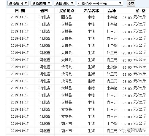 廊坊黄金的价格？（廊坊生猪最新价格）