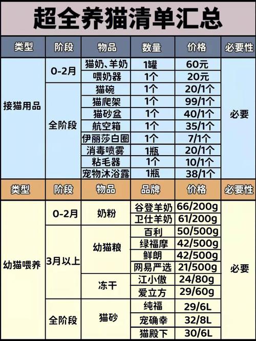 养猫必备品清单？（加养猫必备）