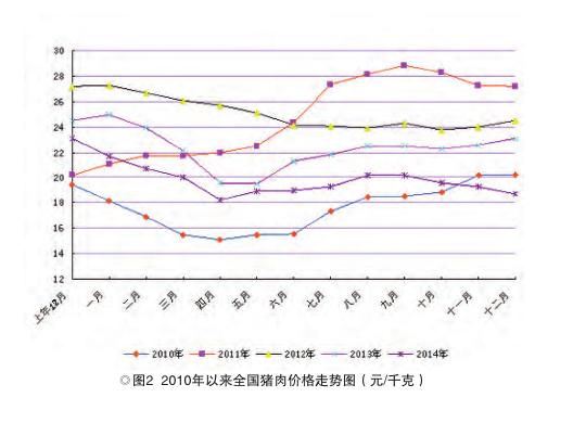 漯河双汇牧业有限公司介绍？（漯河生猪价格走势）