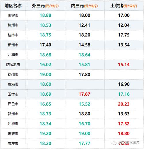 武鸣城区总人口？（今天武鸣生猪价格）